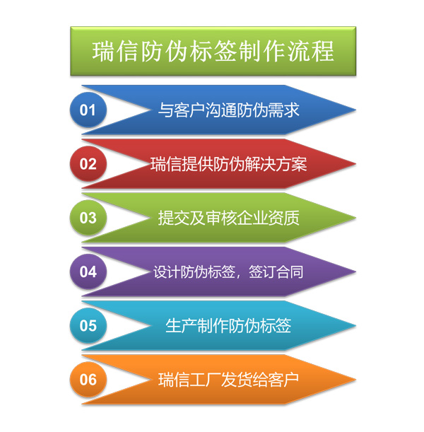 防偽價(jià)格(圖2) 防偽價(jià)格(圖2)